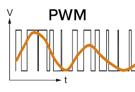 PWM: (Pulse Wave Modulation) o Modulación por ancho de pulsos