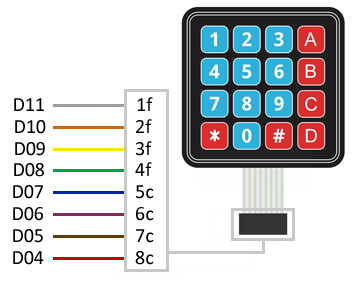 Keypad numérico para Arduino: CODIGO FUENTE
