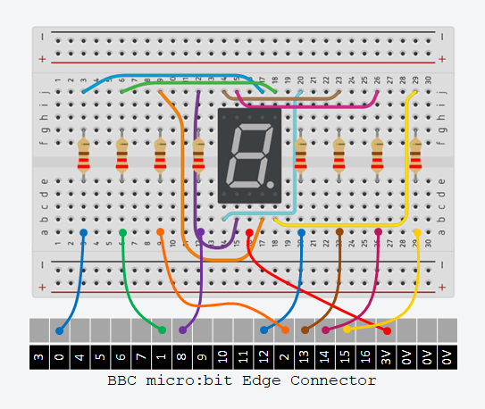 Contador BBC micro:bit con pantalla de 7 segmentos Contador BBC micro:bit con pantalla de 7 segmentos