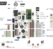 Esquemas y diagramas de la placa Zum